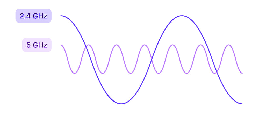 How to Change Wi-Fi Frequency Bands Between 2.4 and 5 GHz